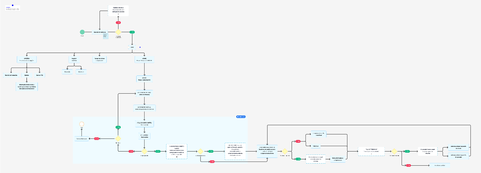 Userflow